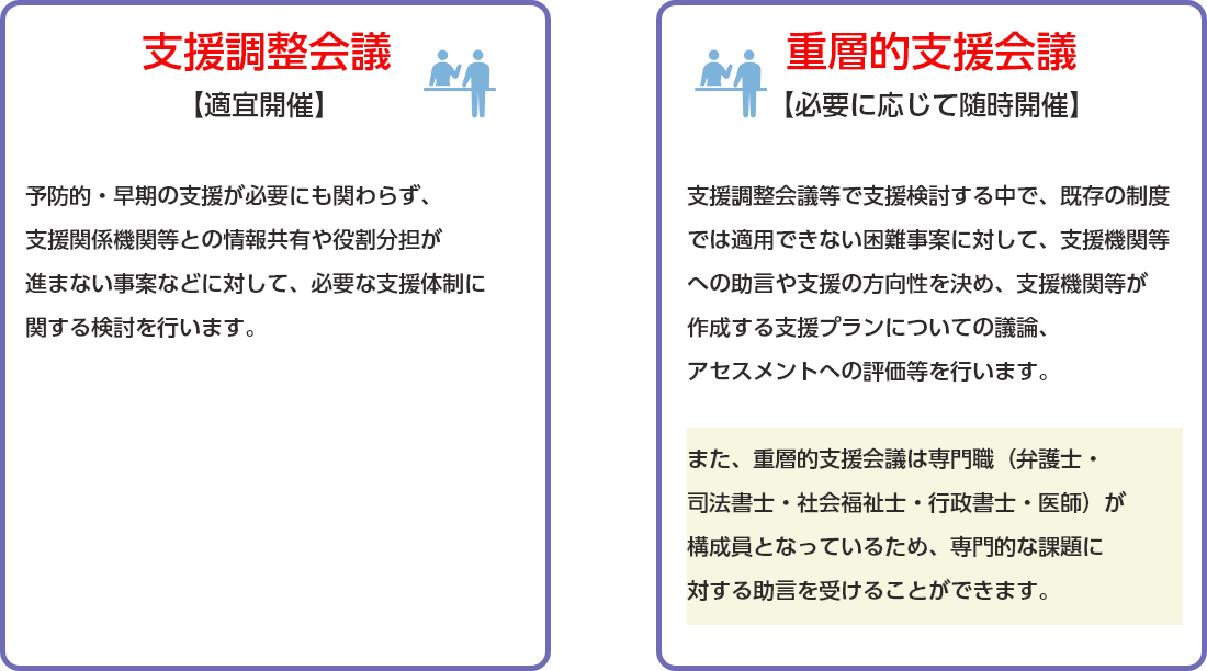 多機関協働事業のしくみ