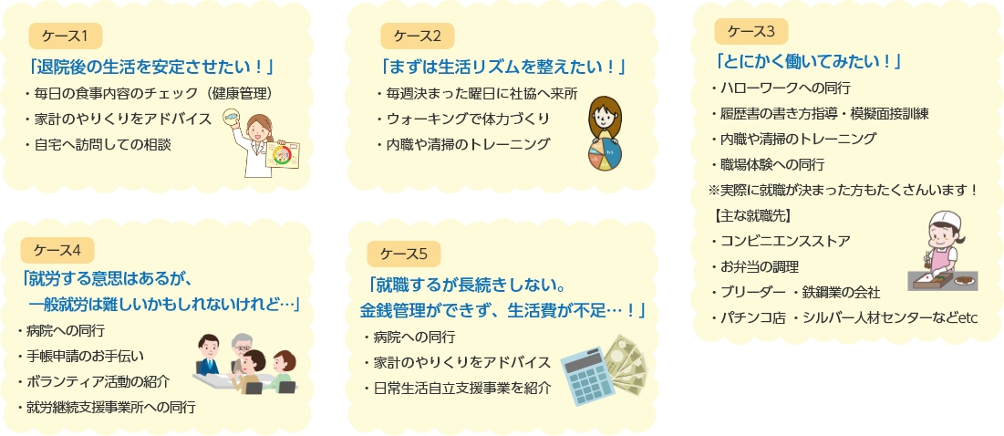支援事例