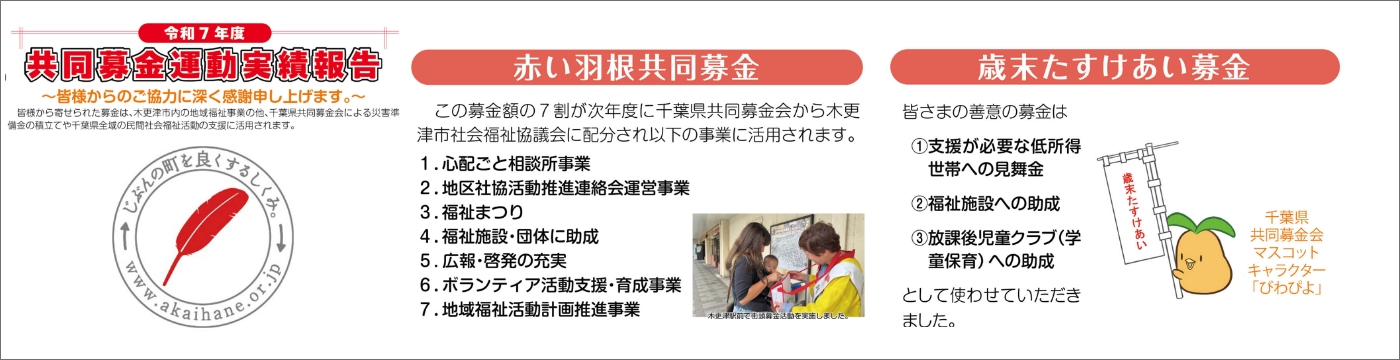 共同募金運動実績報告（③）
