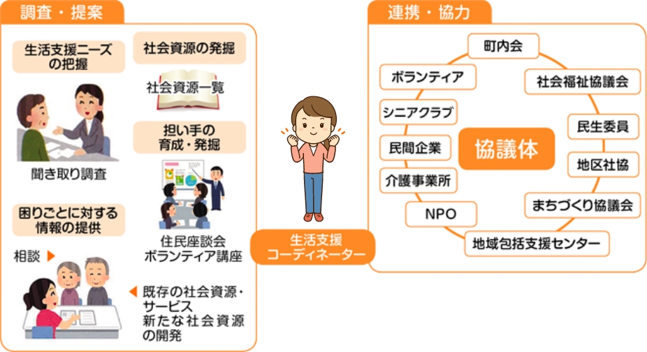 生活支援コーディネーター