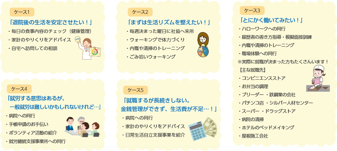 支援事例